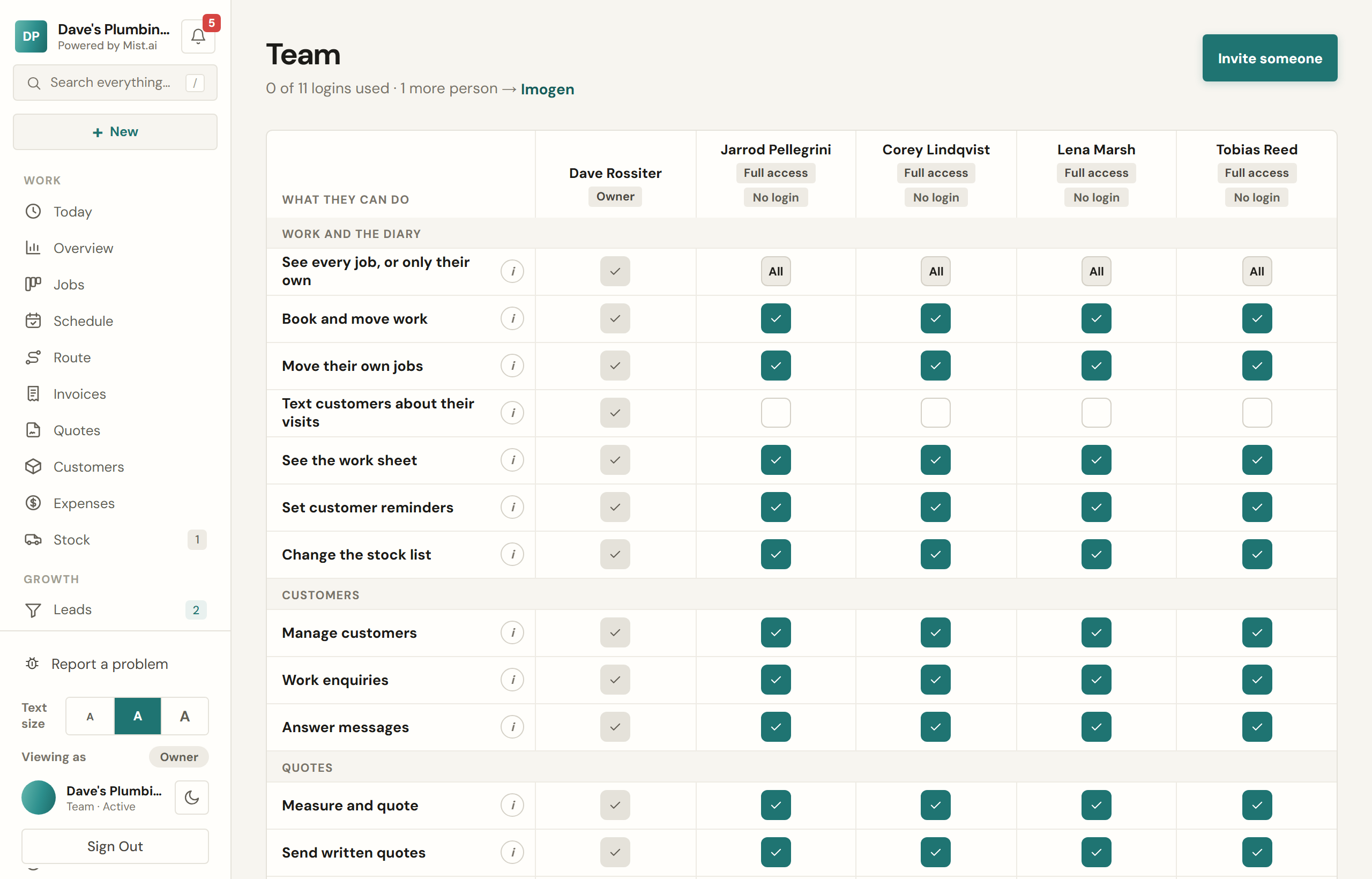 Team on a computer: what each person can do, right by right, and whether they can log in.